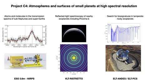 C.4: Atmospheres and surfaces of small planets at high spectral resolution — NCCR PlanetS