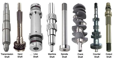 Shafts: Definition, Types, Application, Materials, Size, Used, Design, Advantages ...