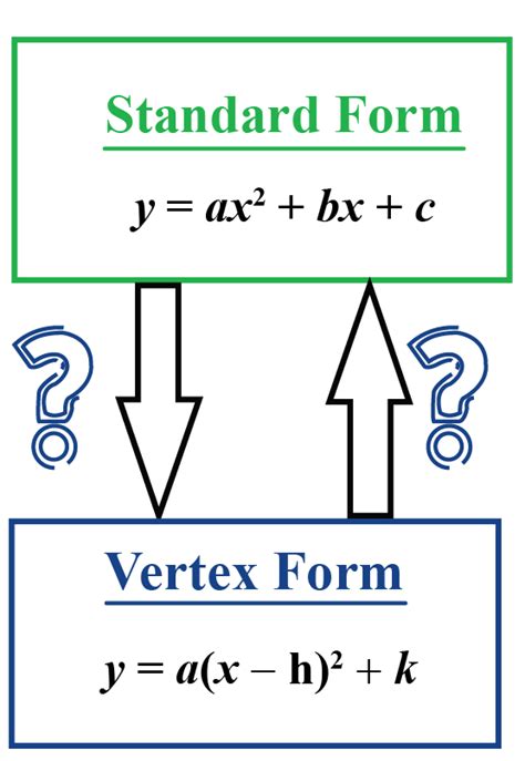 Vertex Form Calendar - Luise Robinia