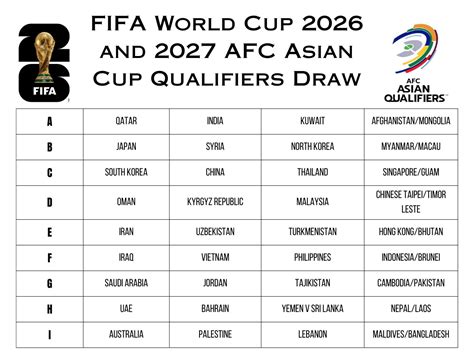 FIFA World Cup 2026 Asia Qualifiers: Indian Team Drawn Alongside Qatar ...