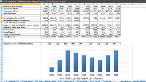 Automated Stock Analysis with Screener.in data