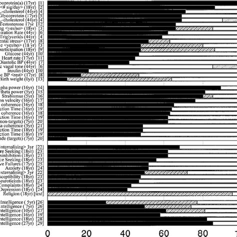 Scores on the Disinhibition scale of the Sensation Seeking ...