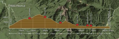 Old Ghost Road – Wellington Tramping and Mountaineering Club