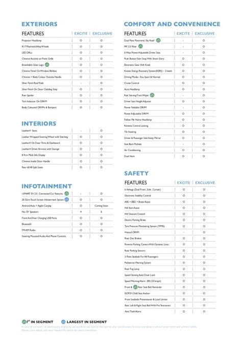 MG ZS tech specs, variant-wise features & charging addresses revealed