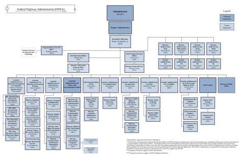 Understanding Federal Highway Administration (FHWA) | US Department of ...