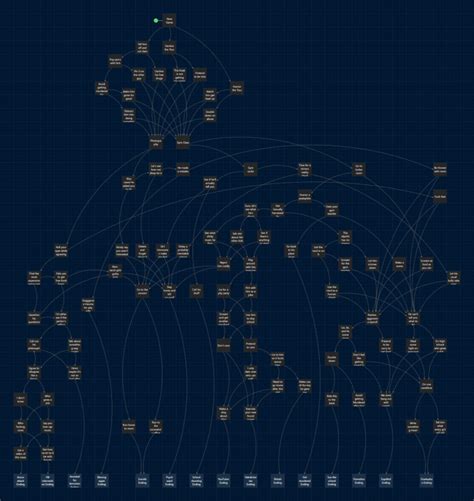 Class of '09: Decision Map for All Endings - KosGames