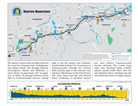 RunTri: Boston Marathon Course Video and Map