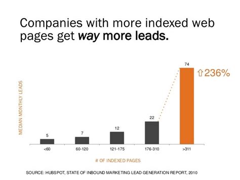 120 Awesome Marketing Stats, Charts and Graphs