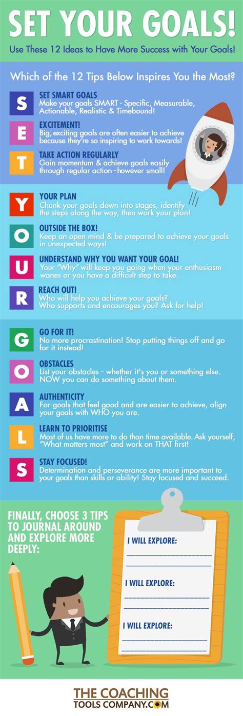 Set Your Goals! (Goal-Setting INFOGRAPHIC) | The Launchpad - The Coaching Tools Company Blog