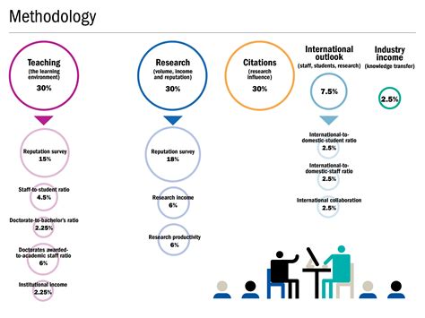 Can anyone explain how academic rankings is? ? - helpessay661.web.fc2.com