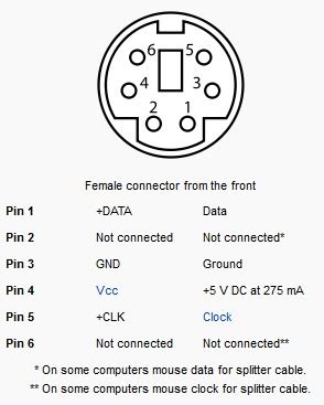 Ps2 Mouse To Usb Wiring Diagram Ps2 Connector Mouse Keyboard Wiring Usb Cables Pinouts ...