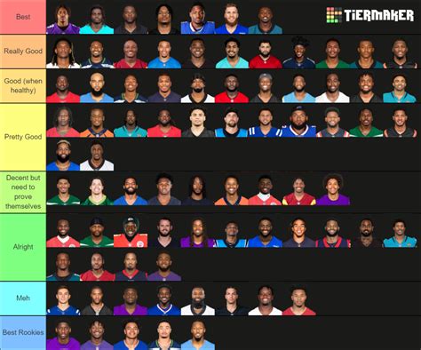 2023-2024 NFL Wide Receivers Tier List (Community Rankings) - TierMaker