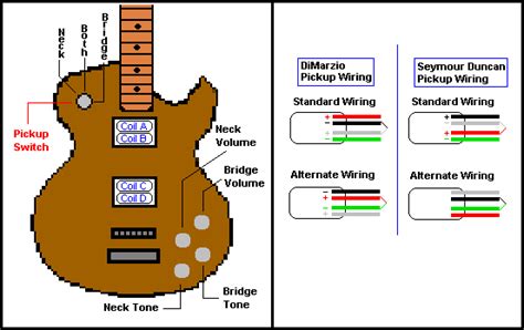 Gibson Sg Color Chart - eurolasopa