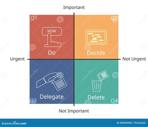 4 Quadrants of Time Management Matrix with Icon Stock Vector ...