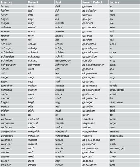 English verbs conjugation in table