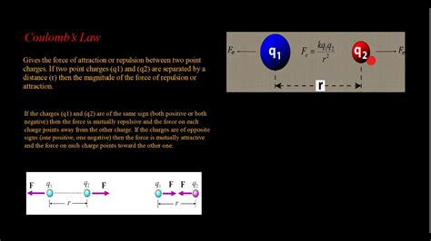 Coulomb's Law 1: Explanation + an example - YouTube