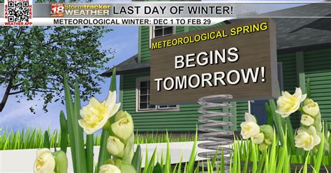 Meteorological spring begins Friday, and this winter is on pace to be ...