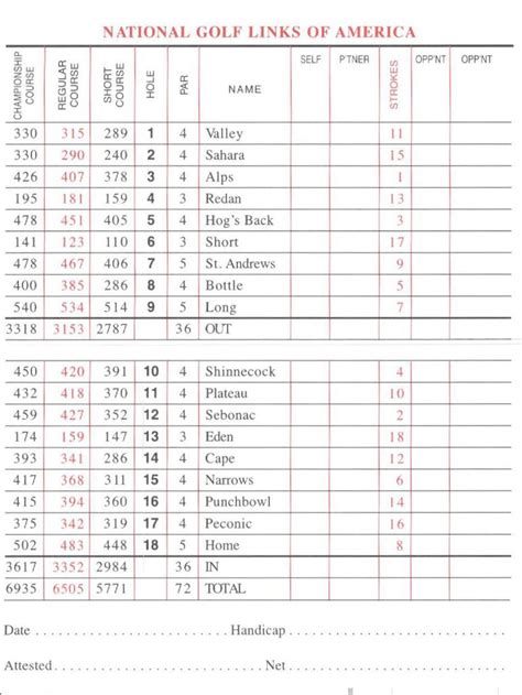 National Golf Links of America - Course Profile | Course Database