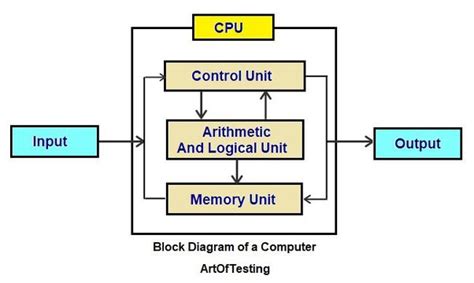 25+ uml diagrams for weather monitoring system - ShereneJinxin