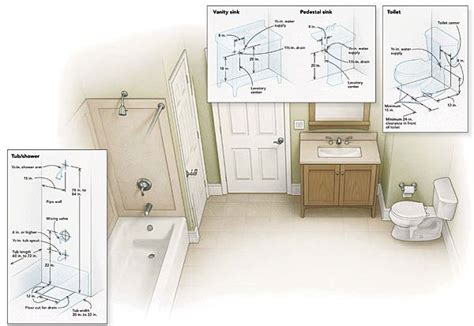 Pipe Placement 101 - Fine Homebuilding