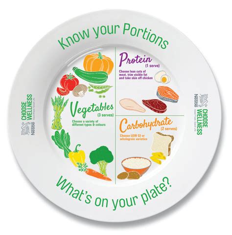 Healthy Food Plate Australia : Australian Dietary Guidelines Healthy ...