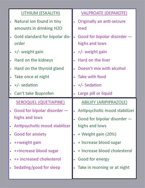 Mood Stabilizers for Bipolar Disorder - Reclaim Joy Medical