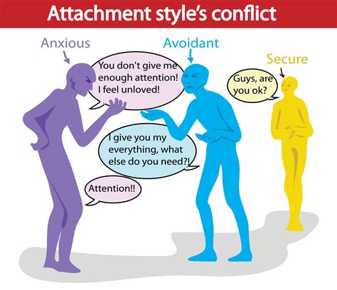 Fearful Avoidant Attachment Style: How It Develops And, 44% OFF