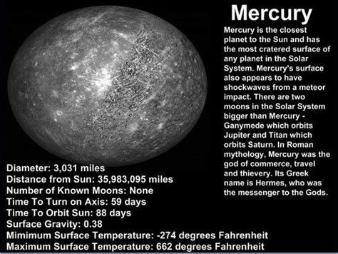 Explore the Mysteries of Mercury in Our Solar System