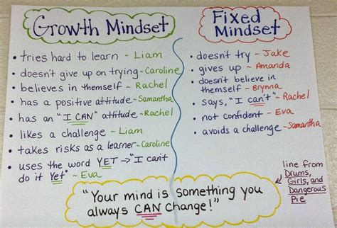 Fixed Mindset Quotes. QuotesGram