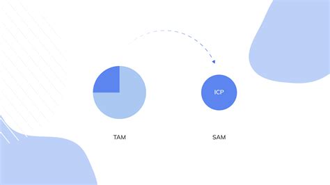 How to create your B2B ideal customer profile (ICP) [template]