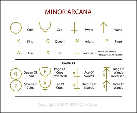 TAROT ~ Minor Arcana Symbols by animarta on DeviantArt