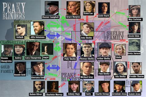 Peaky Blinders Family Tree / Peaky Blinders Cast Arthur Shelby Sr ...