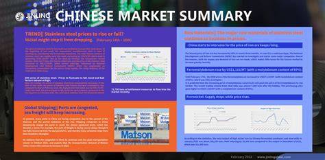 Stainless Steel Market Summary in China || Nickel price might stop the stainless steel prices ...