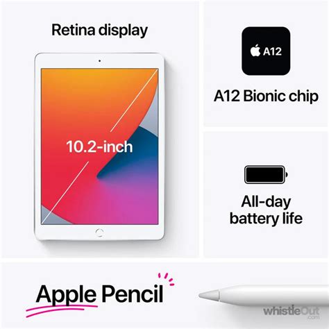 Apple iPad 8th Gen 128GB Prices - Compare The Best Plans From 11 ...