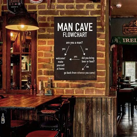 Man Cave Flowchart Funny Metal Wall Signs Man Cave Decor Tin - Temu ...