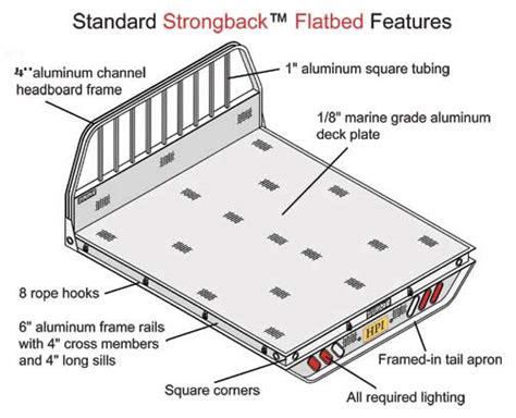 Flatbed Truck Body Plans PDF Woodworking