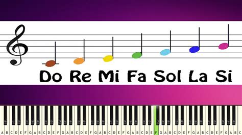 Do Re Mi Fa So La Ti Do Piano Notes - magicheft