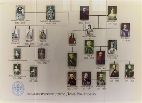 Romanov Dynasty Map