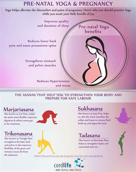 Yoga Poses During Pregnancy and Pre-natal @ Cordlife India