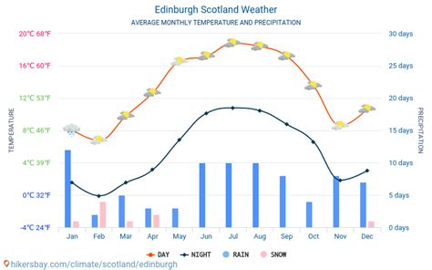 Edinburgh Weather May 2024 - Sybyl Eustacia