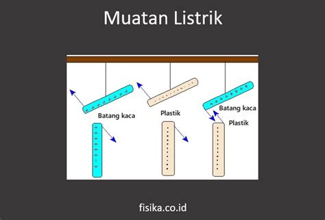 Mengenal Muatan Listrik dengan Massa 10 Miligram – Menjelajahi Dunia Mikroskopis