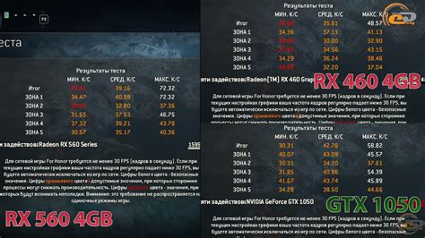 AMD Radeon RX 560 4GB vs GeForce GTX 1050 и Radeon RX 460 4GB: битва за ...