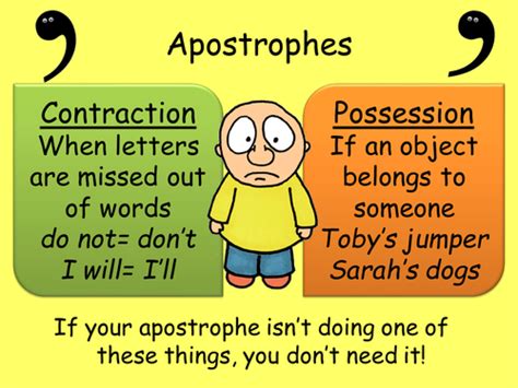 Wall posters- apostrophes, homophones, etc | Teaching Resources