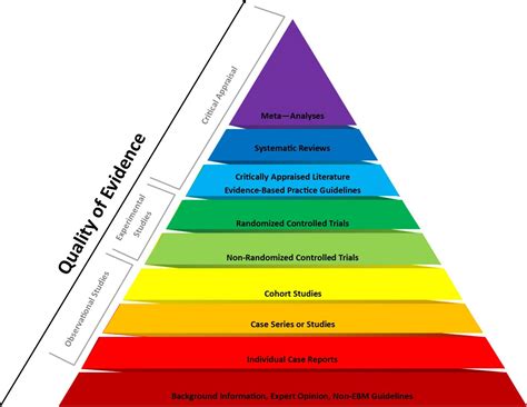 Randomized Control Trial (RCT) - Simply Psychology