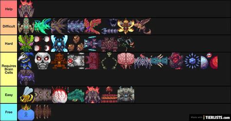 Calamity Bosses Difficulty Tier List Maker - TierLists.com