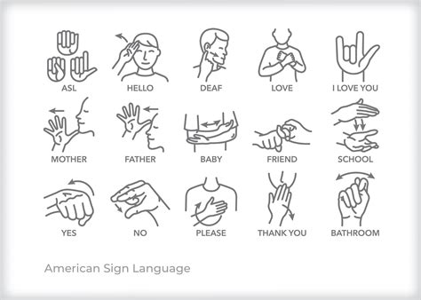 Is Sign Language a Universal Language: Exploring Communication Beyond Words