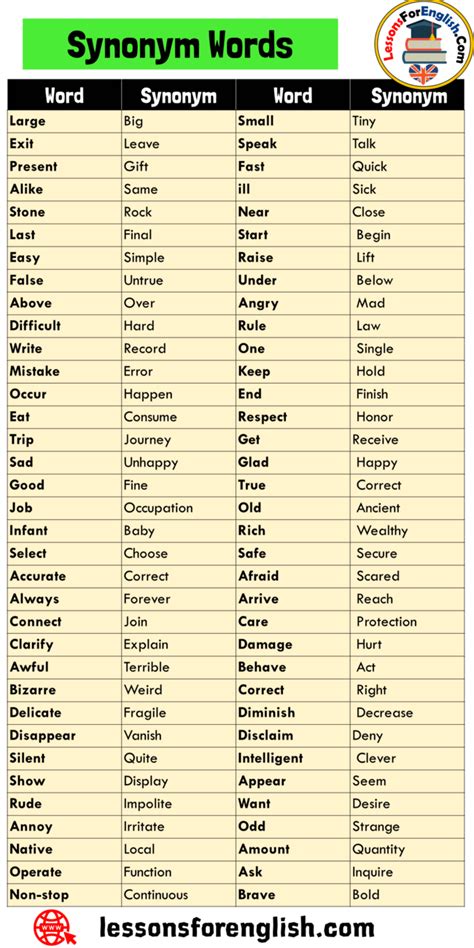 160 Synonym Words List in English - Lessons For English