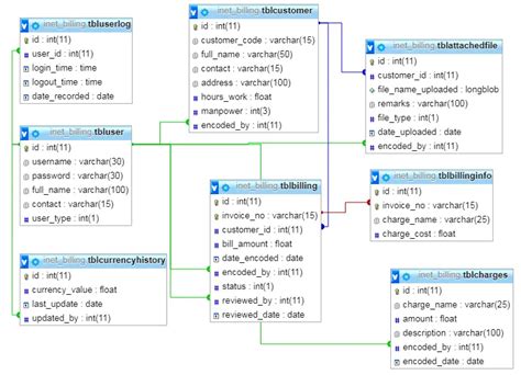 Billing System Architecture Diagram Billing System 101: All