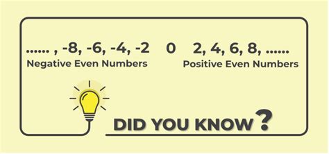 Even Numbers: Definition, List of Even Numbers Up to 100, Examples