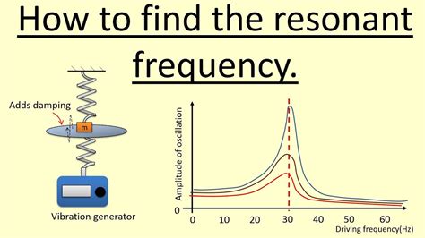 7.15 How to calculate the resonant frequency - YouTube